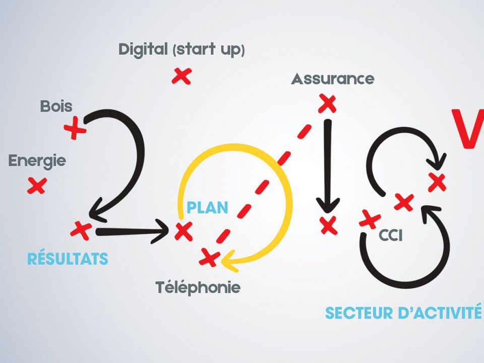 2018. Industrie : Alex Dormoy, Prochimie, Samir