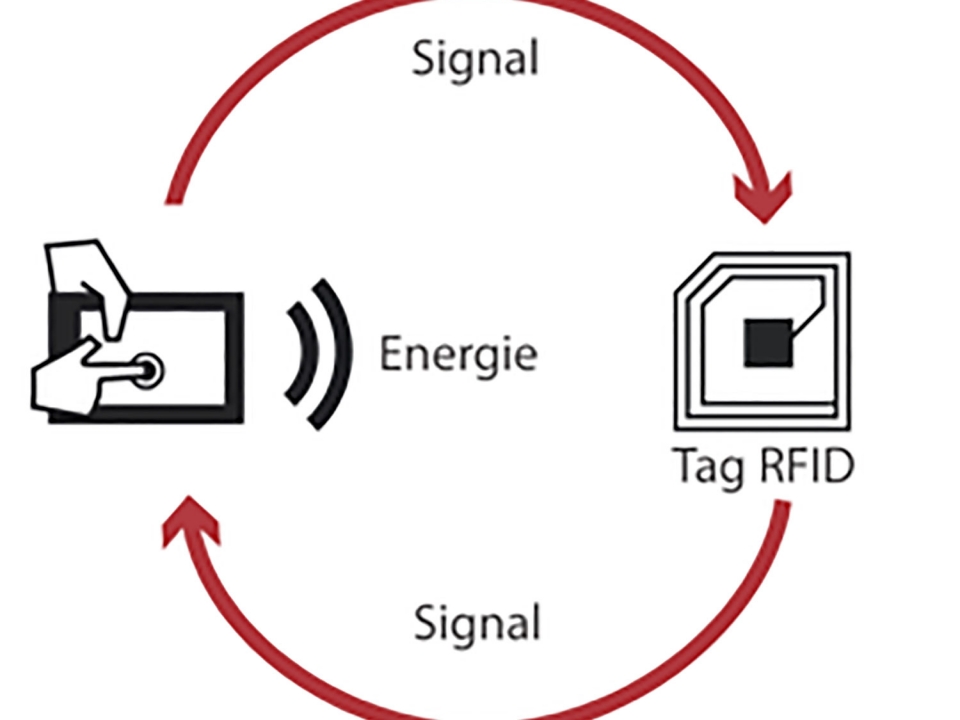 Technologie RFID : partout dans nos vies !